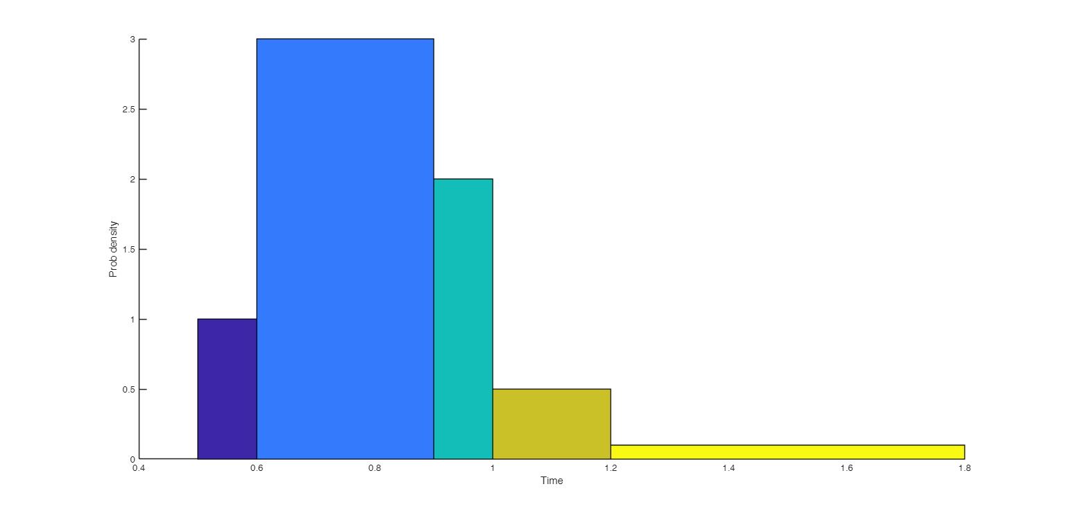 Click here for the graphical output of this example (link to Ro.S.A. website)